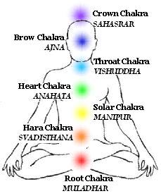 Chakras